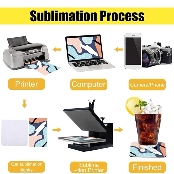 24PCS Square / 12PCS Circle Sublimation Blanks Coasters, 3.93X 3.9 Inch - Picture 3 of 5